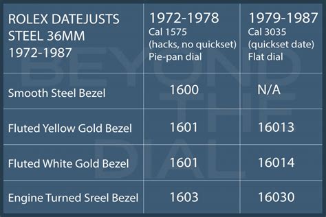 how much does a rolex datejust weigh|rolex datejust value chart.